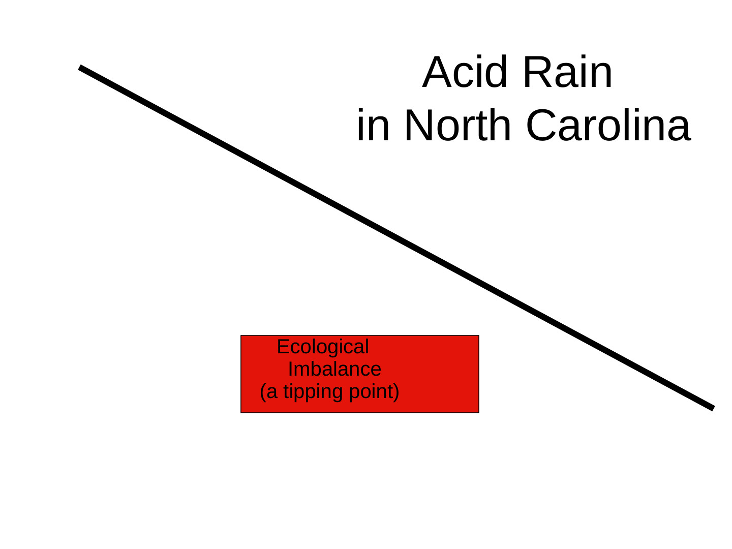 EcoTipping Points Mini Books: slide 14 of 81