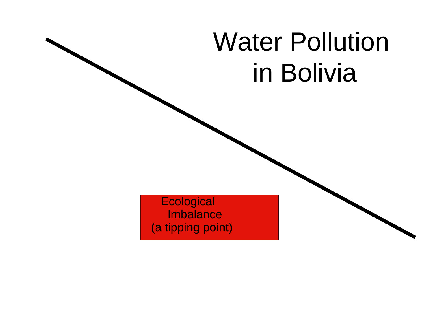 EcoTipping Points Mini Books: slide 25 of 81