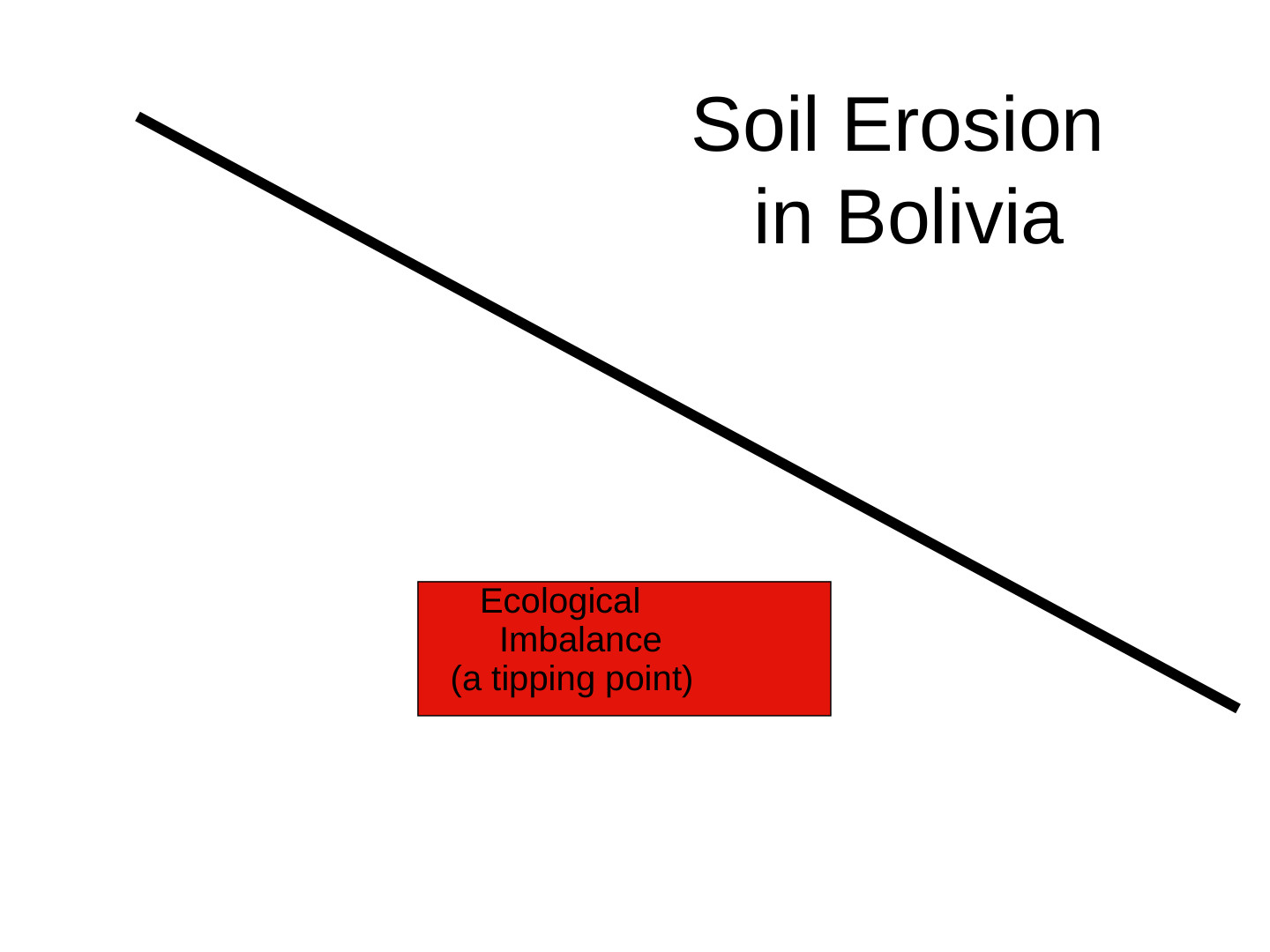 EcoTipping Points Mini Books: slide 39 of 81