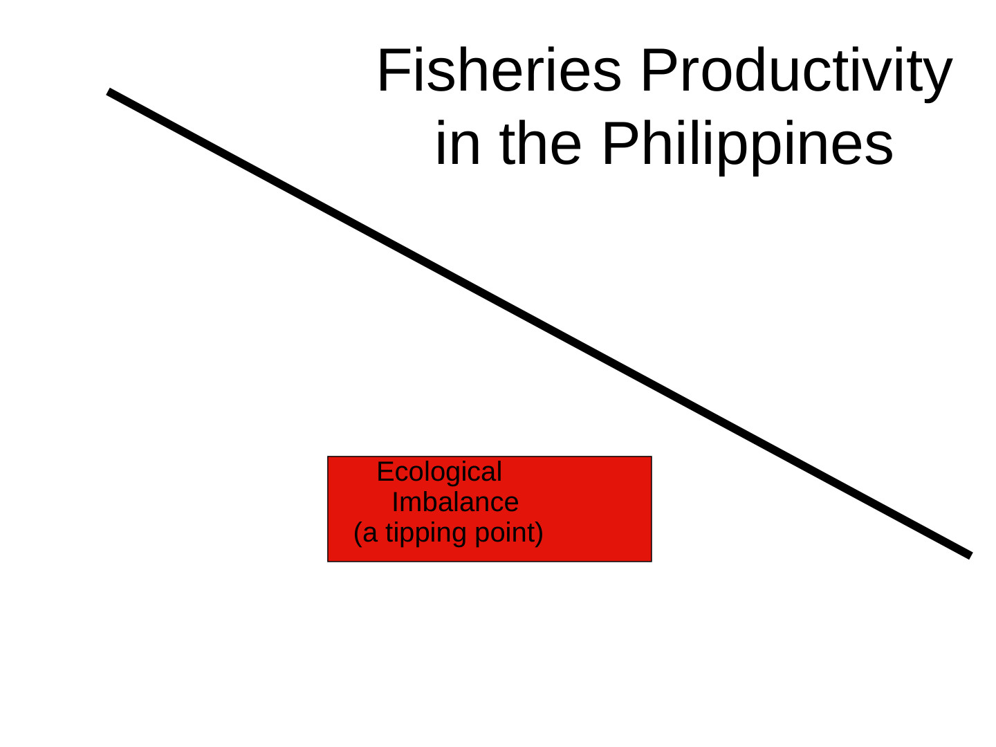 EcoTipping Points Mini Books: slide 56 of 81