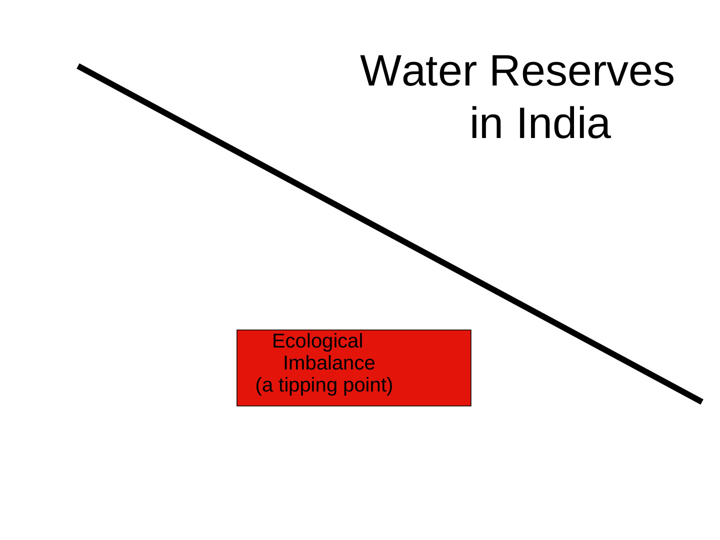 EcoTipping Points Mini Books: slide 79 of 81