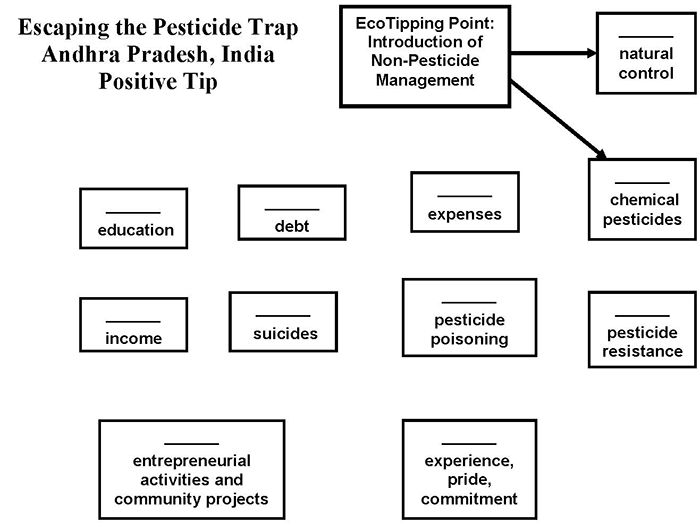 positive tipping point