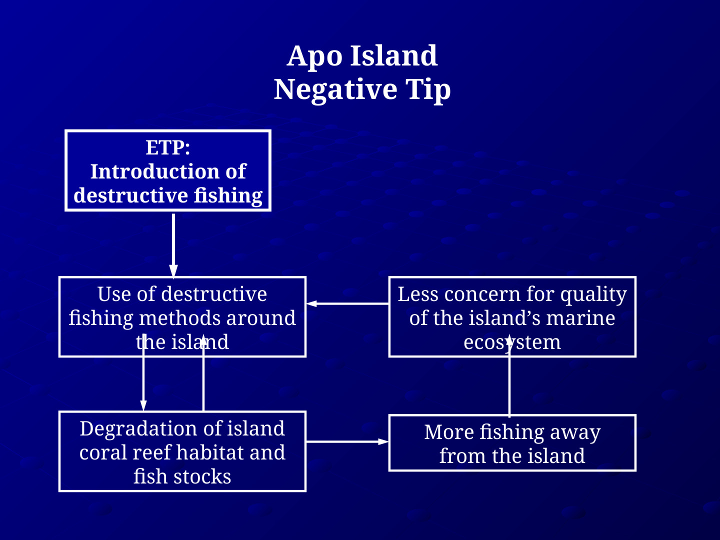 ETP EcoTipping Points PowerPoint presentation: slide 16 of 83