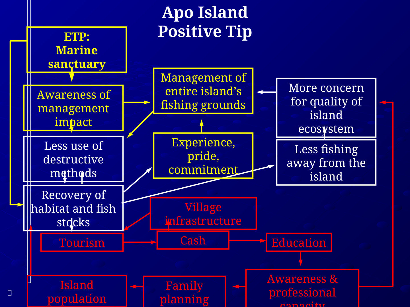 ETP EcoTipping Points PowerPoint presentation: slide 25 of 83