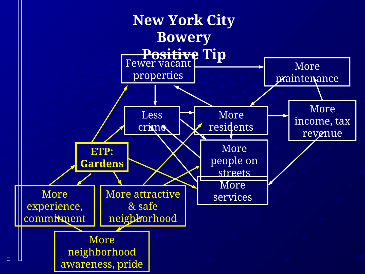 ETP EcoTipping Points PowerPoint presentation: slide 40 of 83