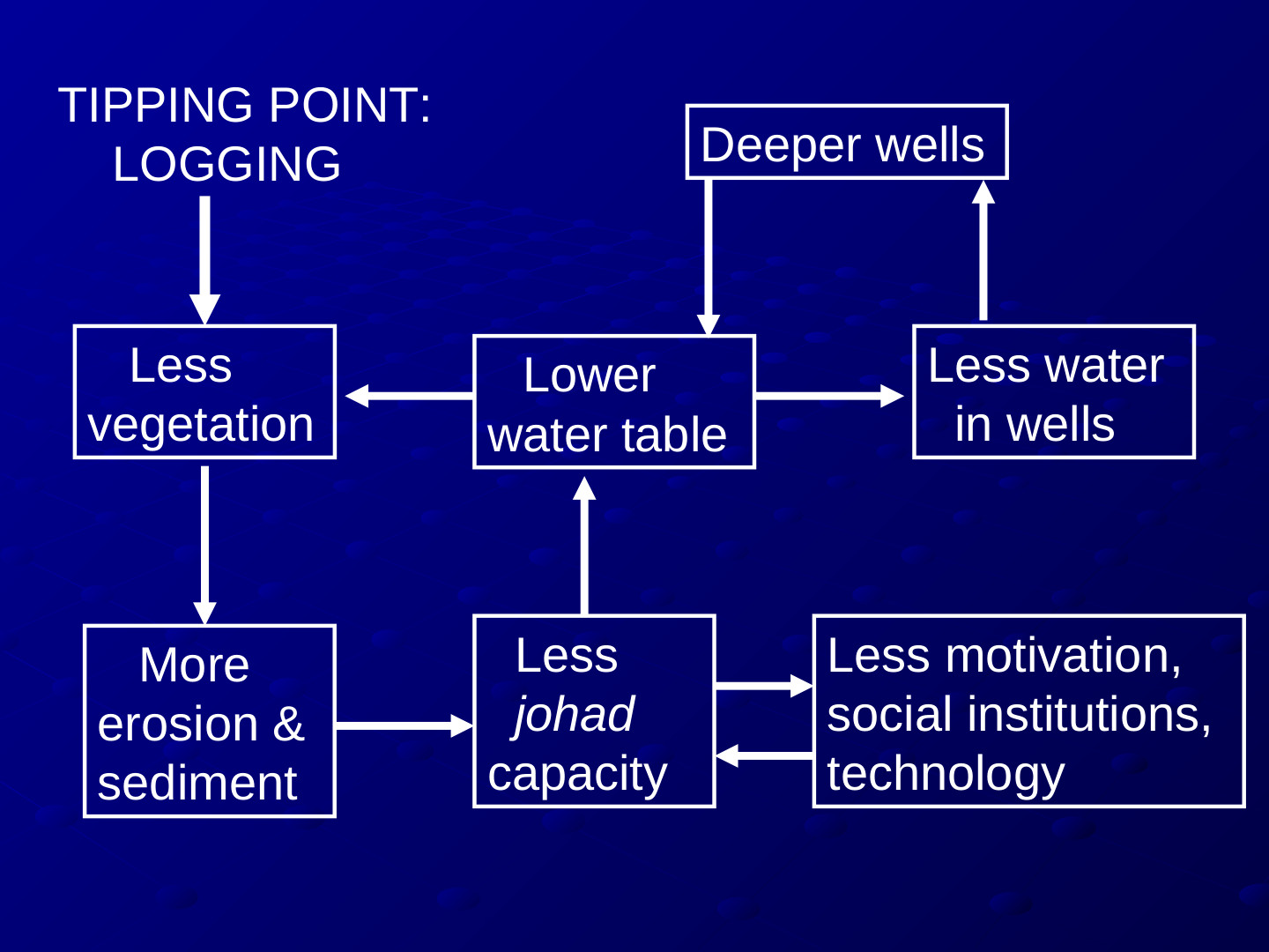 ETP EcoTipping Points PowerPoint presentation: slide 57 of 83