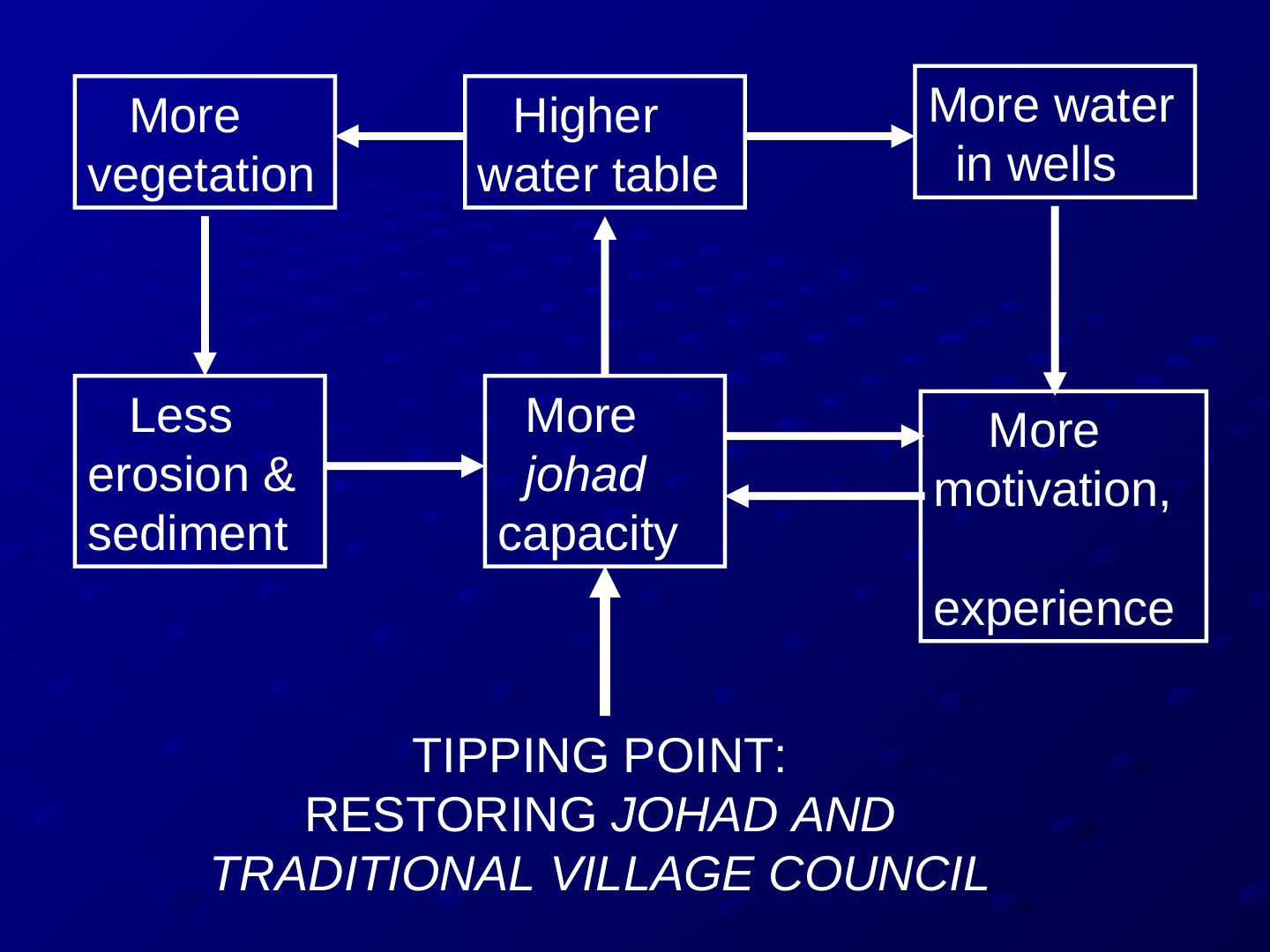 ETP EcoTipping Points PowerPoint presentation: slide 67 of 83