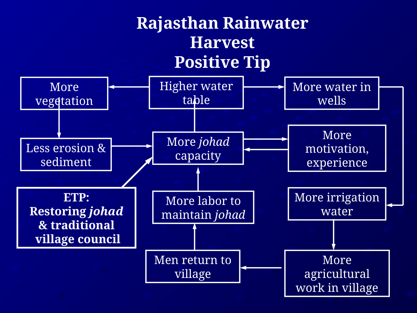 ETP EcoTipping Points PowerPoint presentation: slide 68 of 83