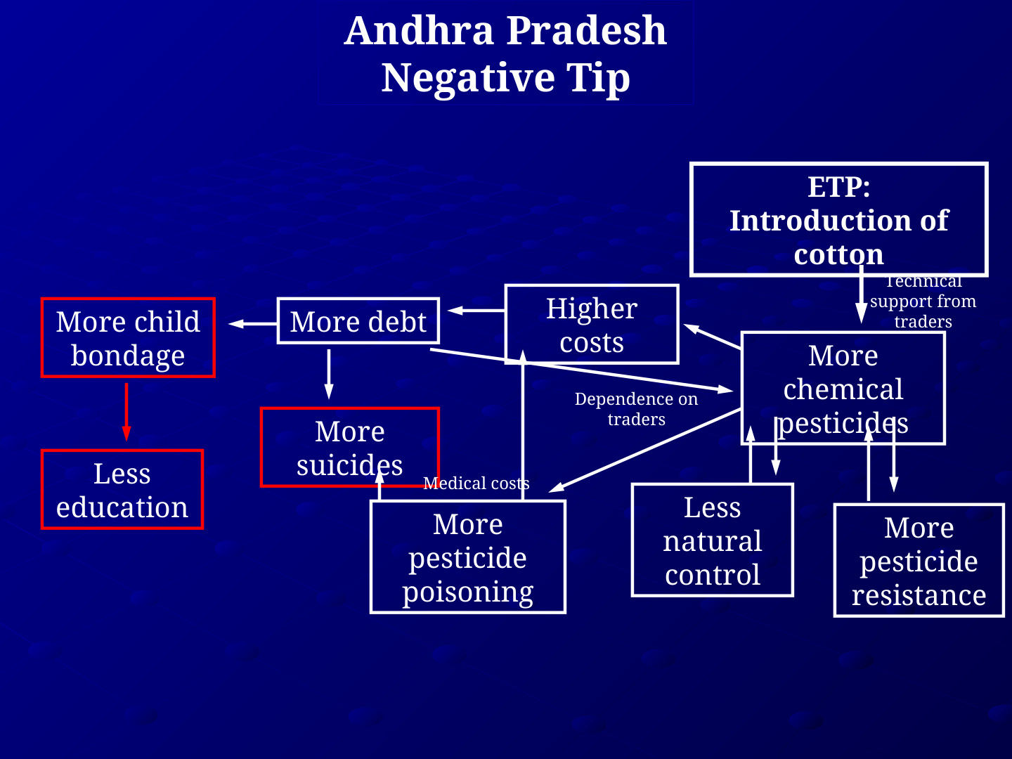 ETP EcoTipping Points PowerPoint presentation: slide 76 of 83