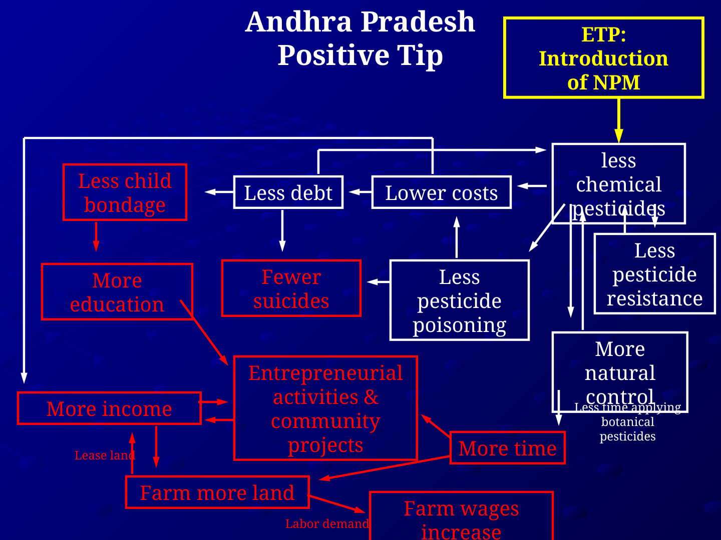 ETP EcoTipping Points PowerPoint presentation: slide 82 of 83