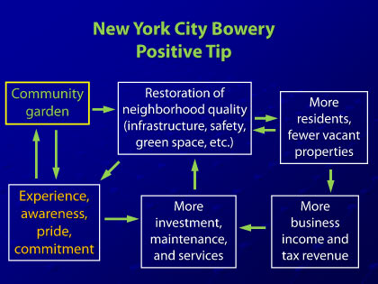 Presentation slide 29