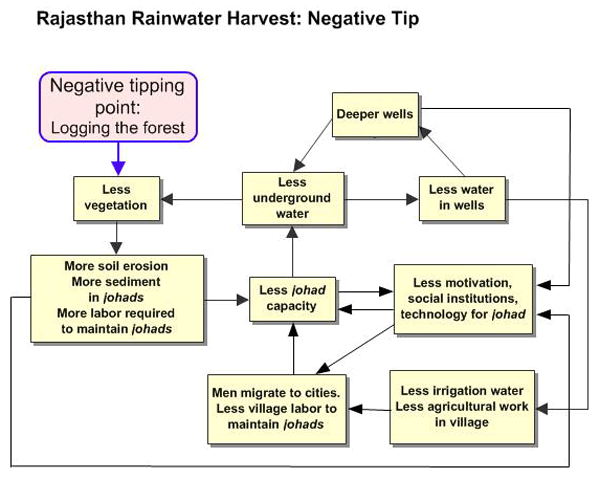 Rajasthan Negative